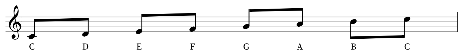 Basic C major scale exercise
